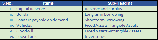 DK Goel Solutions Class 12 Accountancy Chapter 1 Financial Statements ...